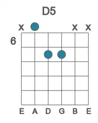 Guitar voicing #1 of the D 5 chord